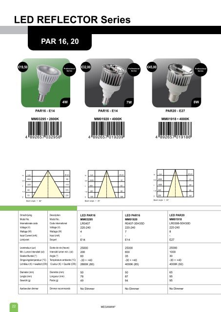 LED REFLECTOR Series