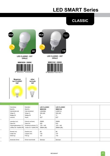 LED REFLECTOR Series