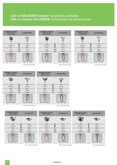 LED REFLECTOR Series