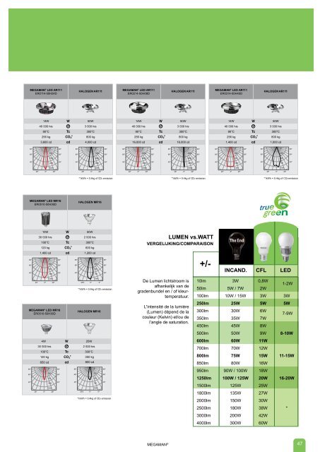 LED REFLECTOR Series