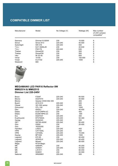 LED REFLECTOR Series