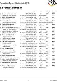 Ergebnisse Stutfohlen - IPZV LV BW