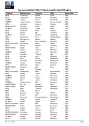 binalogic - Reporting Online-Portal - Salomon Trailrun Worldmasters