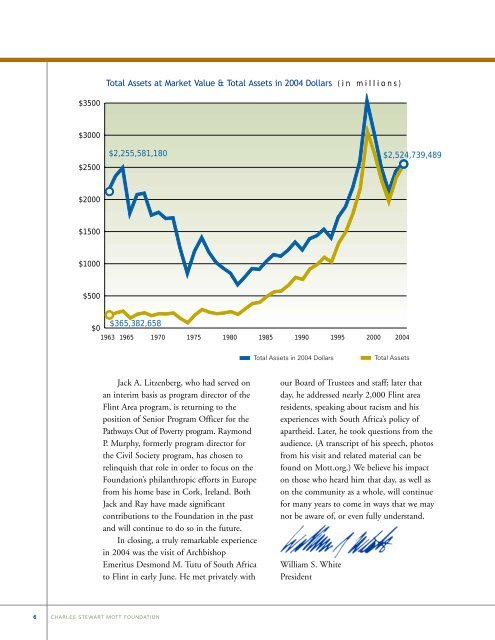 Annual Report 2004 - Charles Stewart Mott Foundation