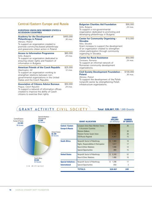 Annual Report 2004 - Charles Stewart Mott Foundation