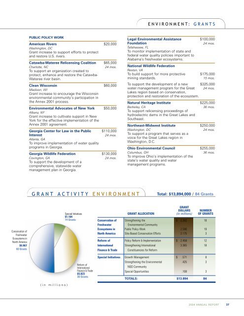 Annual Report 2004 - Charles Stewart Mott Foundation