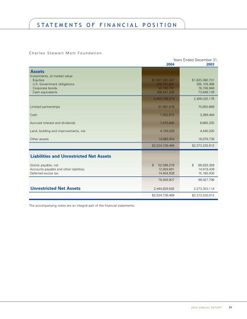 Annual Report 2004 - Charles Stewart Mott Foundation