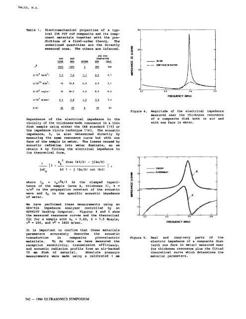 Properties of Composite Piezoelectric Materials for Ultrasonic ...