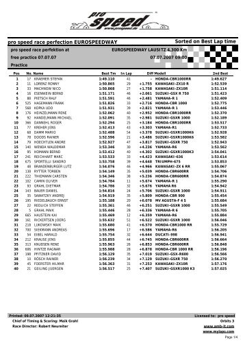 Sorted on Best Lap time pro speed race perfection EUROSPEEDWAY