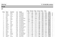 Gesamtrangliste Kliem Cup Lenzburg, 17.5.2008 EP