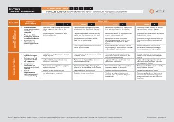 WFP - Capability framework (CIT) - Public Sector Commission