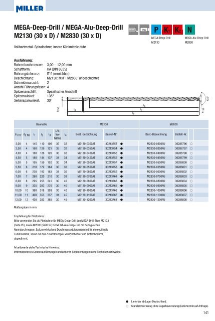 Miller_Katalog_Bohren 2011 - Riwag PrÃ¤zisionswerkzeuge AG