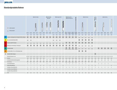 Miller_Katalog_Bohren 2011 - Riwag PrÃ¤zisionswerkzeuge AG