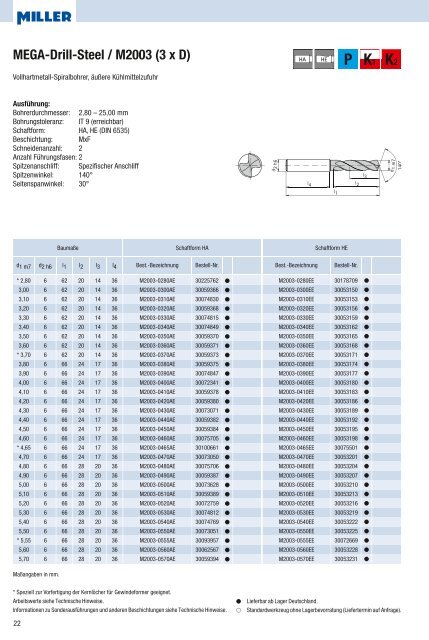 Miller_Katalog_Bohren 2011 - Riwag PrÃ¤zisionswerkzeuge AG