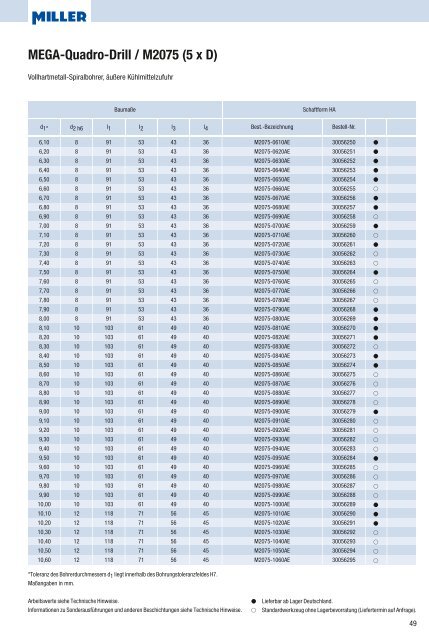 Miller_Katalog_Bohren 2011 - Riwag PrÃ¤zisionswerkzeuge AG