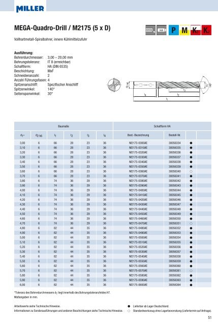 Miller_Katalog_Bohren 2011 - Riwag PrÃ¤zisionswerkzeuge AG