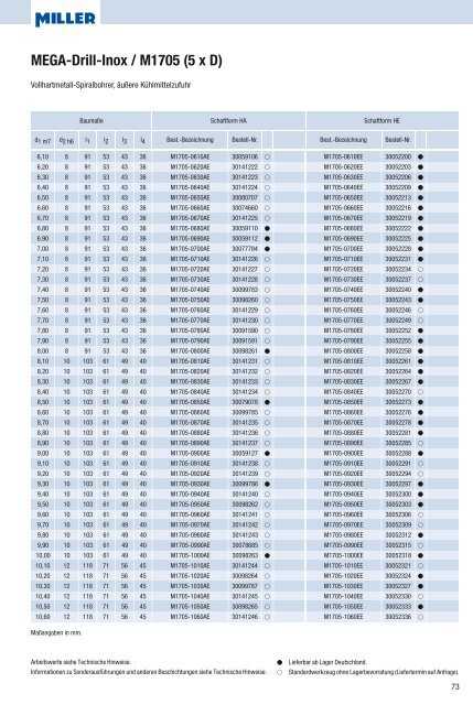 Miller_Katalog_Bohren 2011 - Riwag PrÃ¤zisionswerkzeuge AG