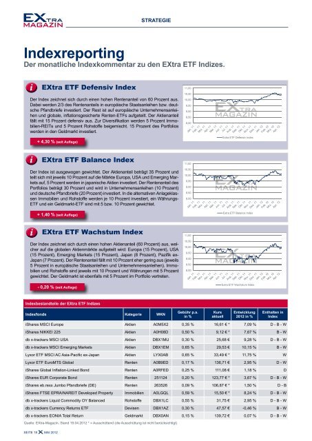 Emerging Markets Die Welt im Wandel - EXtra-Magazin