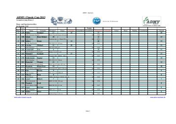 Wertung nach Ziegenrück - ADMV Classic Cup