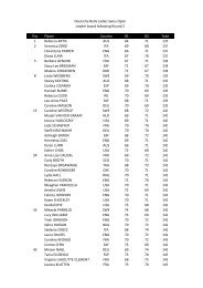 Round 2 Results (pdf) - Ladies European Tour