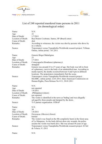 List of 248 reported murdered trans persons in 2011 - TransRespect ...