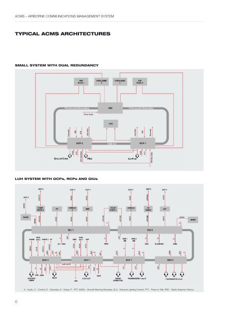 acms airborne communications management system - Saab