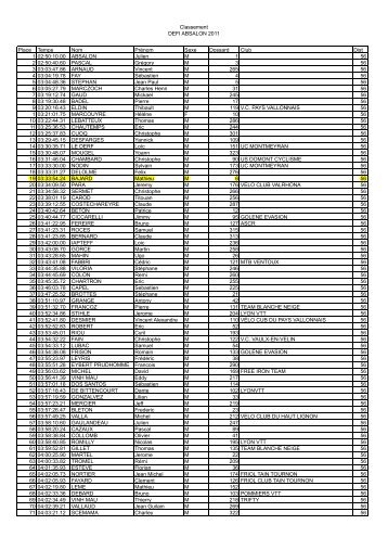 Classement DEFI ABSALON 2011 Place Temps Nom PrÃ©nom Sexe ...