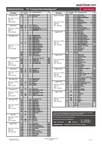 Kabelanschluss TV-Transportstrombelegung* - Primacom