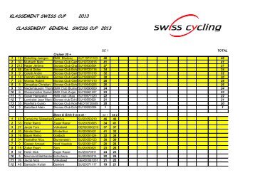 klassement swiss cup 2013 classement general swiss cup 2013