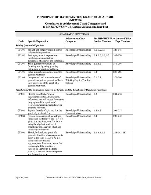 PRINCIPLES OF MATHEMATICS, GRADE 10, ACADEMIC (MPM2D ...