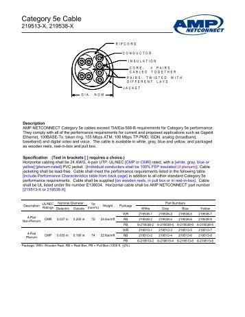 CAT 5e - 200 MHz Cable Spec Sheet