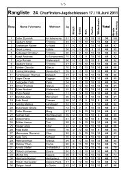 Rangliste - jagd-sarganserland.ch