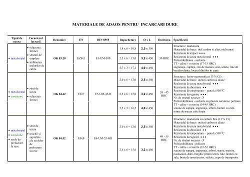 Electrozi si sarma pentru incarcari dure.pdf - imosdg.ro