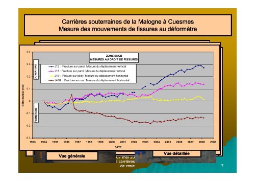 Carrières souterraines de la Malogne à Cuesmes Zone SNCB - sbgimr