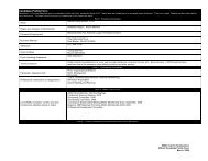 Candidate Profile Form - AMAC