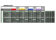 Ergebnisse vom Schleipfer Cup 2013