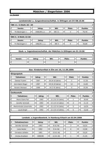 Siegerlisten / Maedchen 2006 als PDF-Datei zum ... - TV-Beckingen