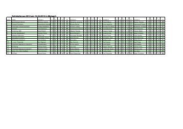 Ergebnisse vom Schleipfer Cup 2012