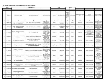 Year: Code No. Name of the Project Address of the ... - Agmarknet