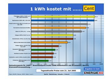1 kWh kostet mit ...... Cent - protherm Wärmetechnik Leipzig GmbH