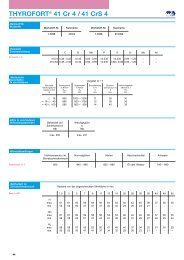 THYROFORT® 41 Cr 4 / 41 CrS 4