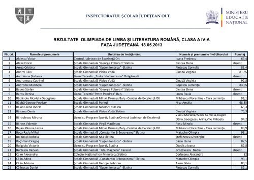 REZULTATE FAZA JUDETEANA_OLIMPIADA LIMBA ... - ISJ Olt