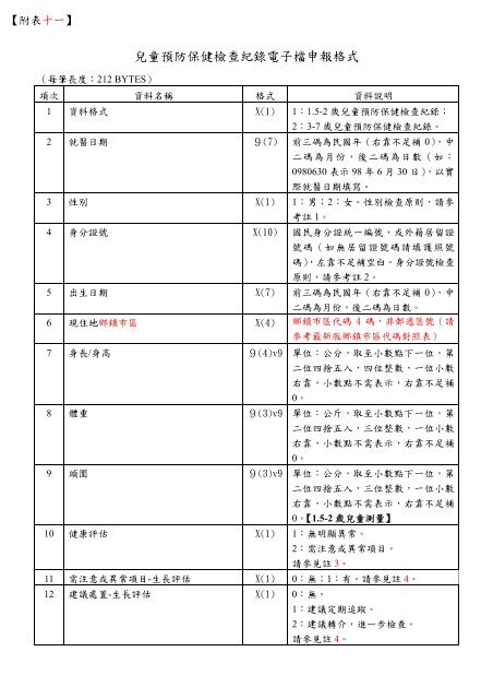 日本戰史 關原役・補傳・附表附圖・文書 - 日本史