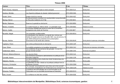 Thèses 2006 Auteur Titre Cote Thème Bibliothèque ...
