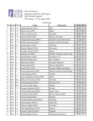2003 Final Results (pdf) - Ladies European Tour