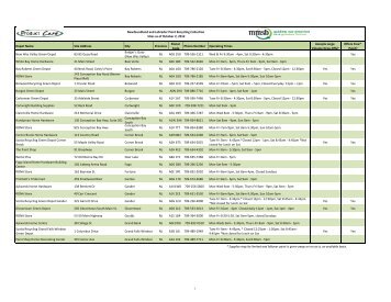 Download PDF List of All Depots - Product Care