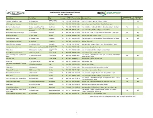 Download PDF List of All Depots - Product Care