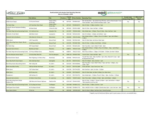 Download PDF List of All Depots - Product Care