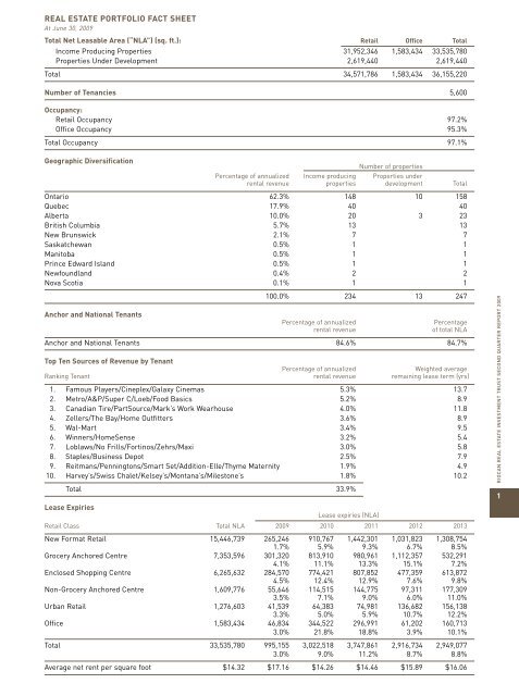 Q2 2009 Report to Unitholders - English version (PDF 1.78 ... - RioCan