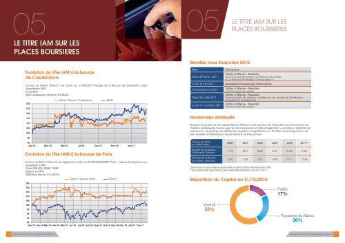 Rapport annuel 2010 - Maroc Telecom